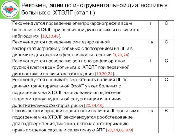 Рекомендации по инструментальной диагностике у больных с ХТЭЛГ (этап II)