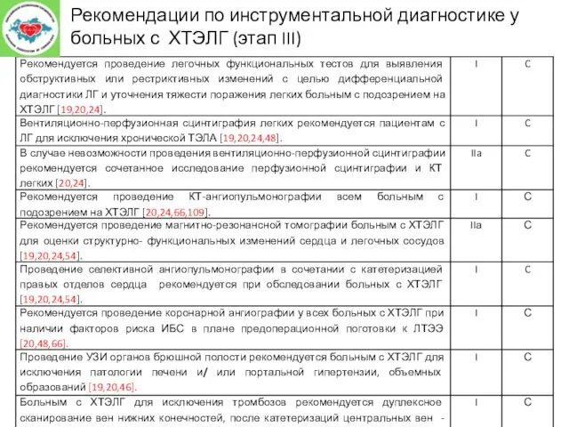 Рекомендации по инструментальной диагностике у больных с ХТЭЛГ (этап III)