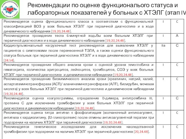 Рекомендации по оценке функциональого статуса и лабораторных показателей у больных с ХТЭЛГ (этап IV)