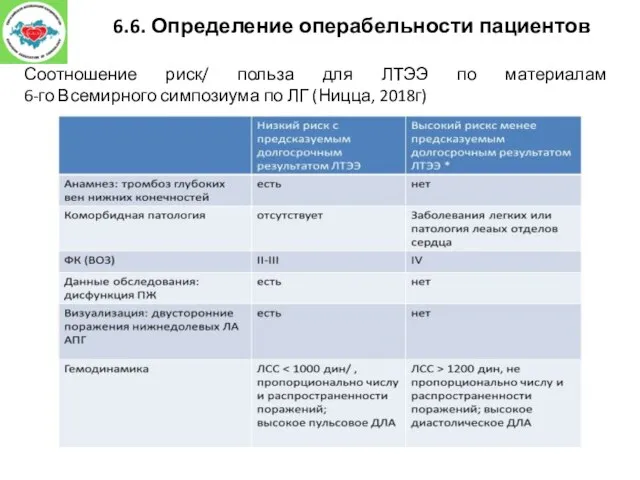 6.6. Определение операбельности пациентов Соотношение риск/ польза для ЛТЭЭ по материалам 6-го