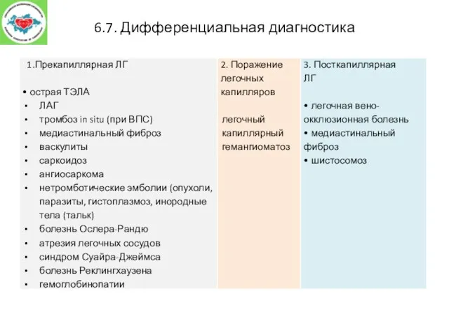 6.7. Дифференциальная диагностика