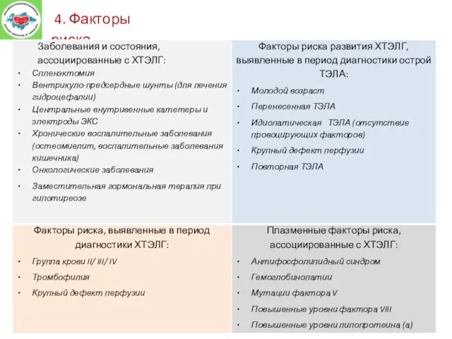 4. Факторы риска