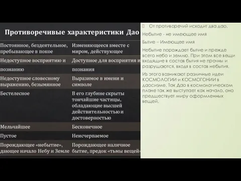 От противоречий исходит два дао. Небытие - не имеющее имя Бытие –