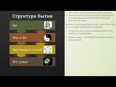 При этом субстанциональной основой бытия является ЦИ (Исходная субстанция составляющая изначальный хаос