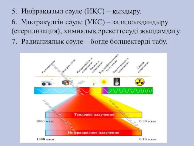 5. Инфрақызыл сәуле (ИҚС) – қыздыру. 6. Ультракүлгін сәуле (УКС) – залалсыздандыру