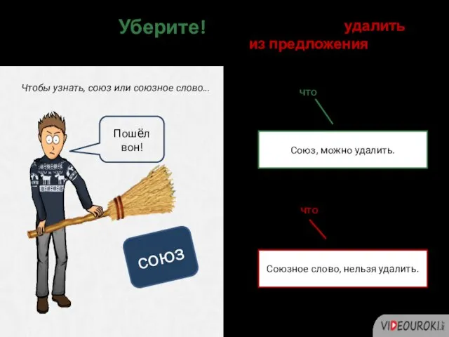 Чтобы узнать, союз или союзное слово… Совет 2. Уберите! Союз можно удалить