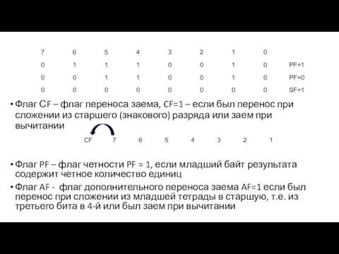 Флаг СF – флаг переноса заема, CF=1 – если был перенос при