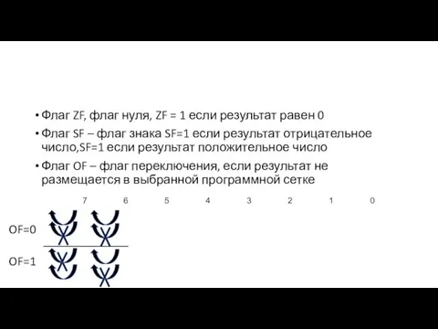 Флаг ZF, флаг нуля, ZF = 1 если результат равен 0 Флаг