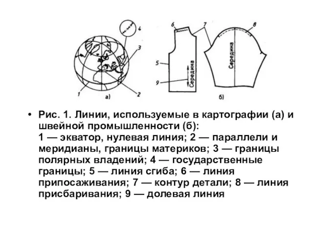 Рис. 1. Линии, используемые в картографии (а) и швейной промышленности (б): 1