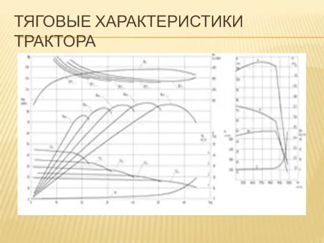 ТЯГОВЫЕ ХАРАКТЕРИСТИКИ ТРАКТОРА