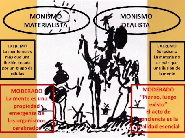 MONISMO MATERIALISTA MONISMO IDEALISTA MODERADO La mente es una propiedad emergente de