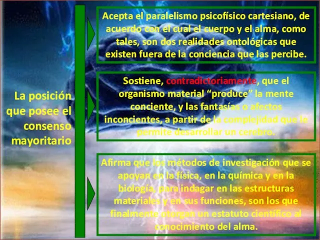 La posición que posee el consenso mayoritario Acepta el paralelismo psicofísico cartesiano,