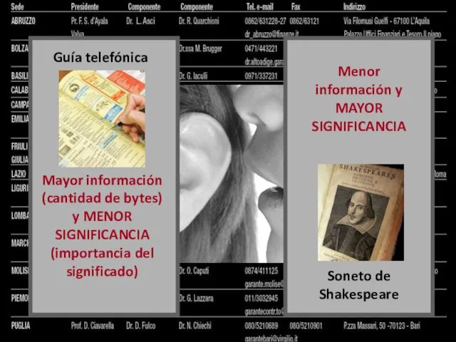 Guía telefónica Soneto de Shakespeare Mayor información (cantidad de bytes) y MENOR
