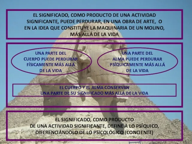 EL SIGNIFICADO, COMO PRODUCTO DE UNA ACTIVIDAD SIGNIFICANTE, PUEDE PERDURAR, EN UNA