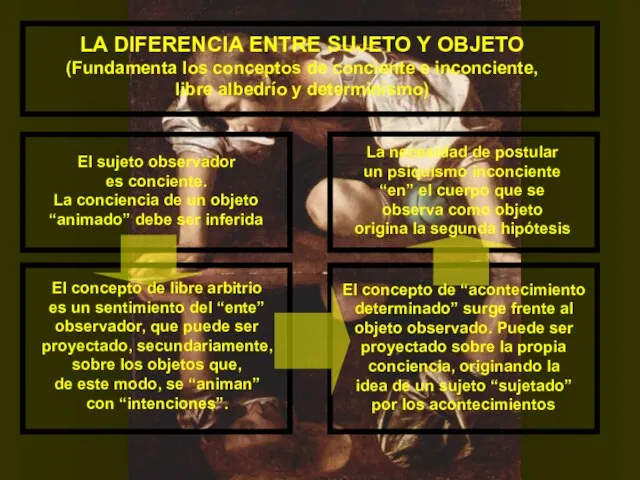 El sujeto observador es conciente. La conciencia de un objeto “animado” debe