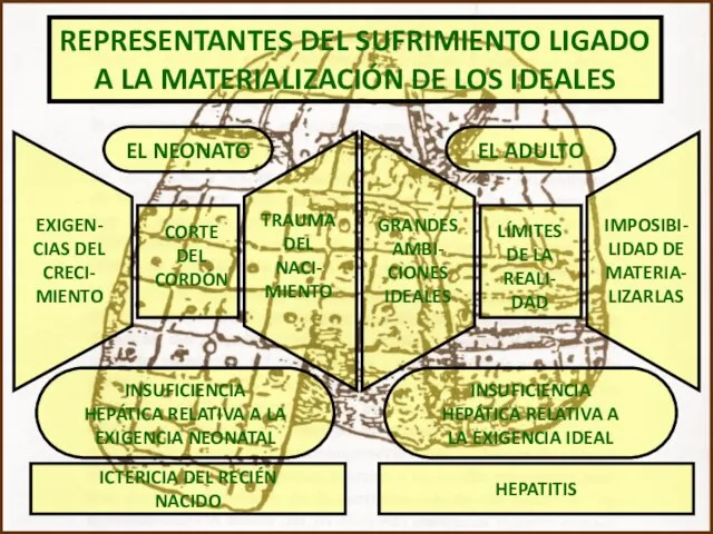 REPRESENTANTES DEL SUFRIMIENTO LIGADO A LA MATERIALIZACIÓN DE LOS IDEALES EL NEONATO