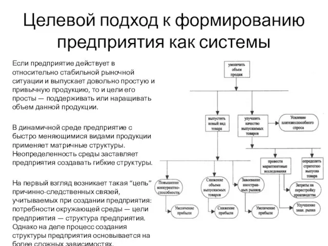 Целевой подход к формированию предприятия как системы Если предприятие действует в относительно