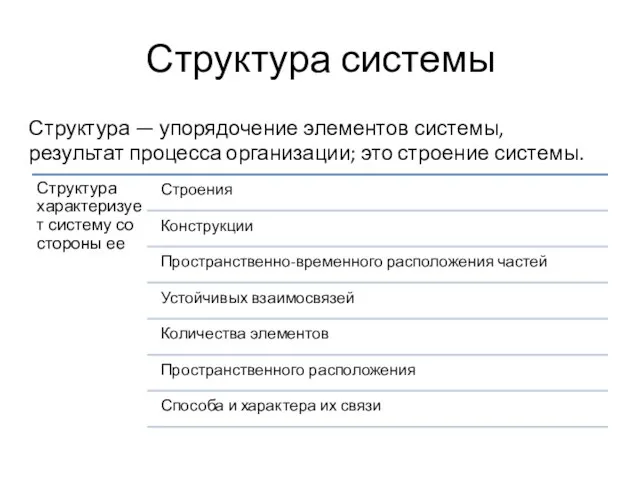 Структура системы Структура — упорядочение элементов системы, результат процесса организации; это строение системы.