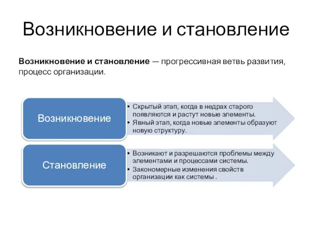 Возникновение и становление Возникновение и становление — прогрессивная ветвь развития, процесс организации.