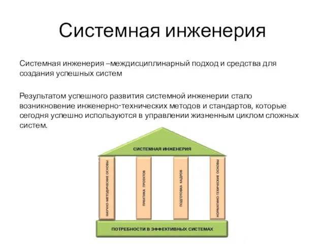 Системная инженерия Системная инженерия –междисциплинарный подход и средства для создания успешных систем