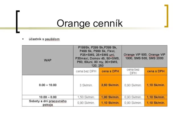 Juraj Vrla, FM UK Orange cenník