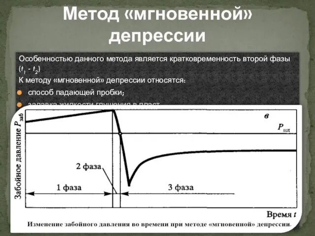 Особенностью данного метода является кратковременность второй фазы (t1 - t2) К методу