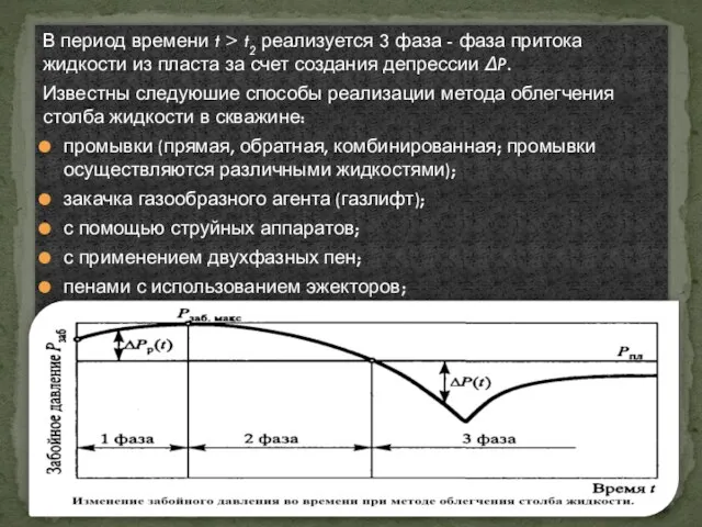 В период времени t > t2 реализуется 3 фаза - фаза притока