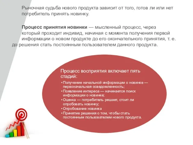 Рыночная судьба нового продукта зависит от того, готов ли или нет потребитель