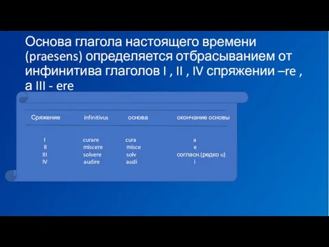 Основа глагола настоящего времени (praesens) определяется отбрасыванием от инфинитива глаголов I ,