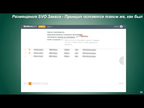 Размещение SVO Заказа - Принцип остается таким же, как был