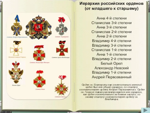 Иерархия российских орденов (от младшего к старшему) Анна 4‑й степени Станислав 3‑й