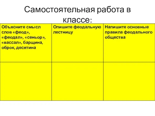 Самостоятельная работа в классе: