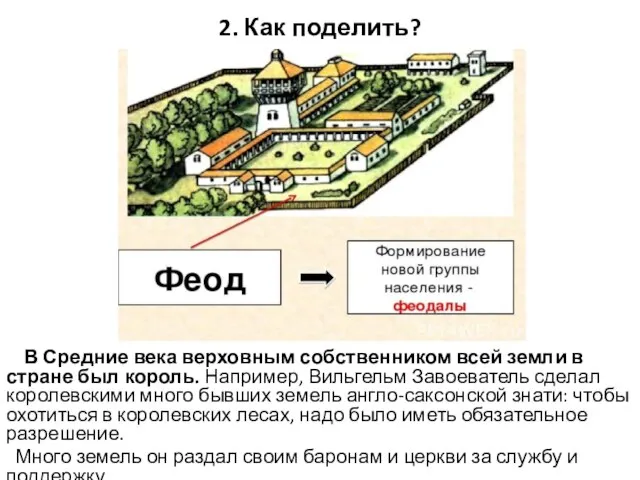 2. Как поделить? В Средние века верховным собственником всей земли в стране