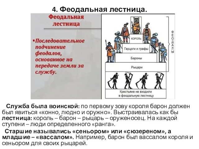 4. Феодальная лестница. Служба была воинской: по первому зову короля барон должен