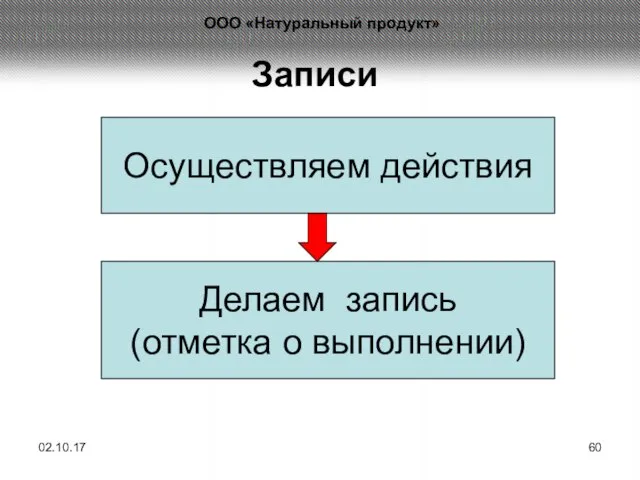 Записи Осуществляем действия Делаем запись (отметка о выполнении) 02.10.17