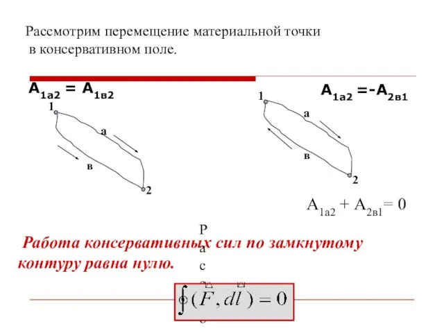 Работа консервативных сил по замкнутому контуру равна нулю. Рассмотрим перемещение материальной точки