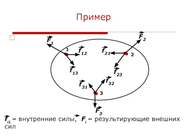 Пример 1 2 3 F1 F2 F3 fik – внутренние силы, Fi – результирующие внешних сил