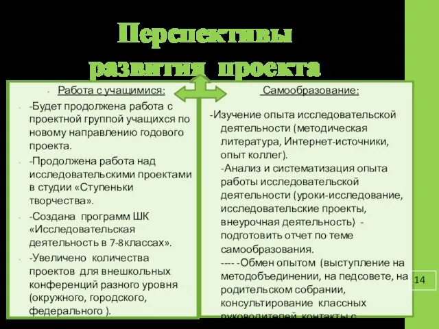 Перспективы развития проекта Работа с учащимися: -Будет продолжена работа с проектной группой