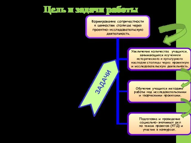 Цель и задачи работы Цель педагогическая: развитие духовного, нравственно-эстетического и патриотического воспитания