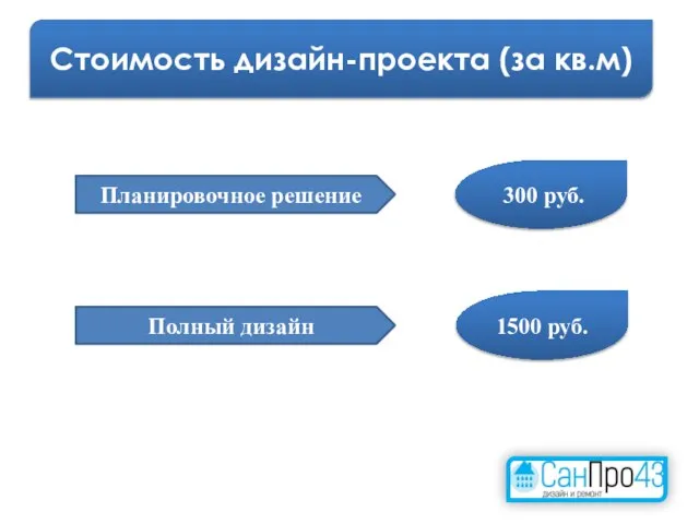 Планировочное решение Полный дизайн 300 руб. 1500 руб. Стоимость дизайн-проекта (за кв.м)