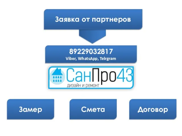 Замер Смета Договор Заявка от партнеров 89229032817 Viber, WhatsApp, Telrgram