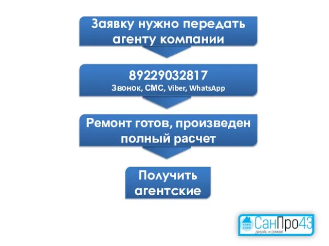 Получить агентские Заявку нужно передать агенту компании 89229032817 Звонок, СМС, Viber, WhatsApp