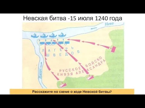 Невская битва -15 июля 1240 года Расскажите по схеме о ходе Невской битвы?