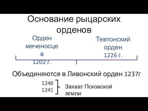 Основание рыцарских орденов Орден меченосцев 1202 г. Тевтонский орден 1226 г. Объединяются