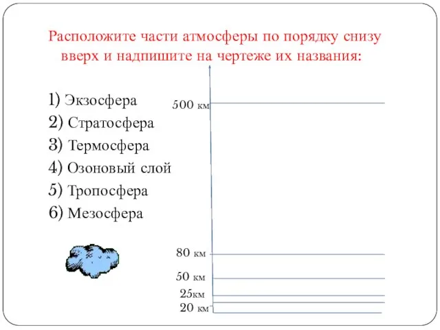 Расположите части атмосферы по порядку снизу вверх и надпишите на чертеже их