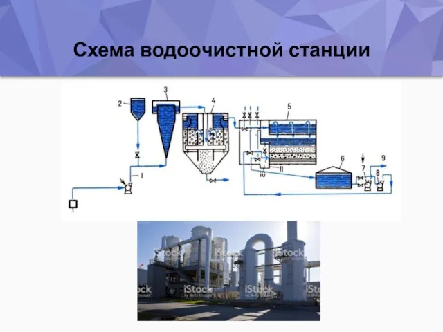 Схема водоочистной станции