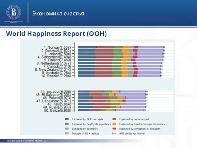 Высшая школа экономики, Москва, 2014 Экономика счастья World Happiness Report (ООН)