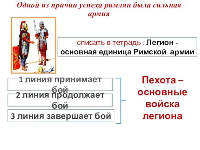 Одной из причин успеха римлян была сильная армия списать в тетрадь :