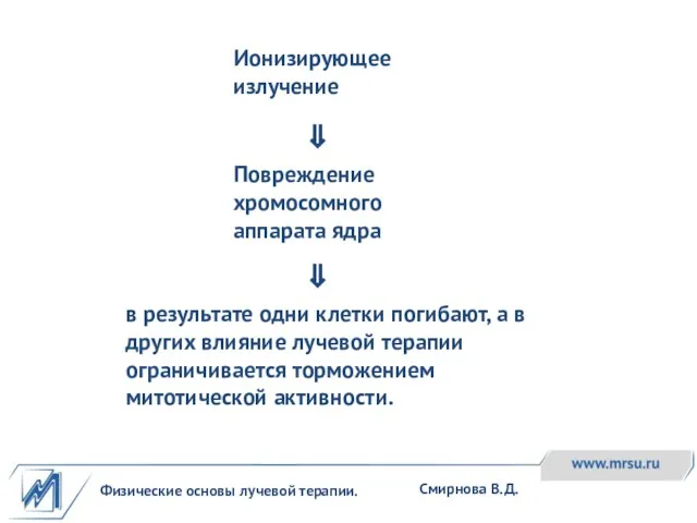 Физические основы лучевой терапии. Смирнова В.Д. Ионизирующее излучение Повреждение хромосомного аппарата ядра