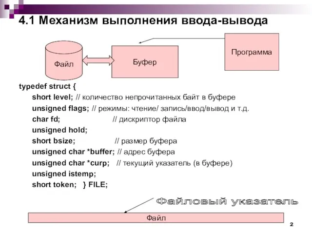 4.1 Механизм выполнения ввода-вывода typedef struct { short level; // количество непрочитанных